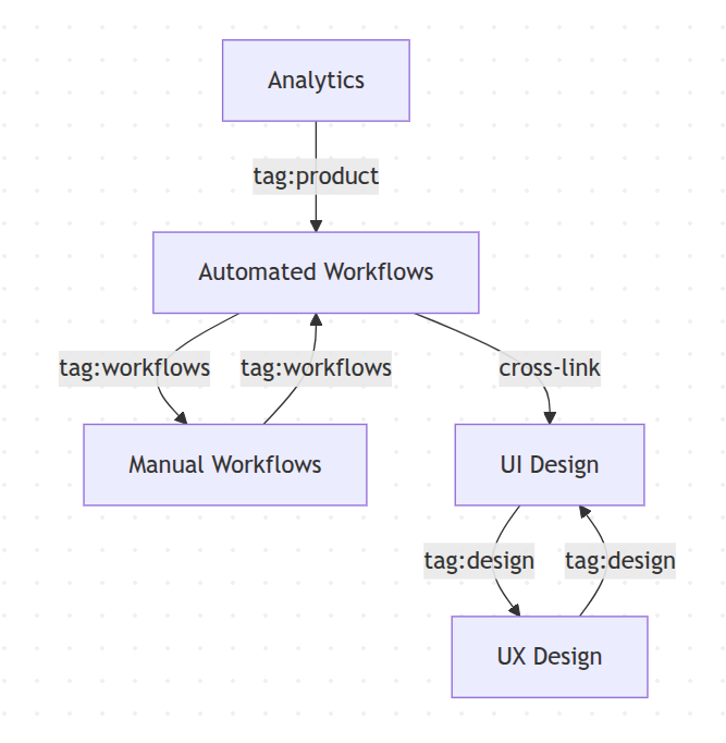Sample Knowledge Graph Diagram Sample Diagram