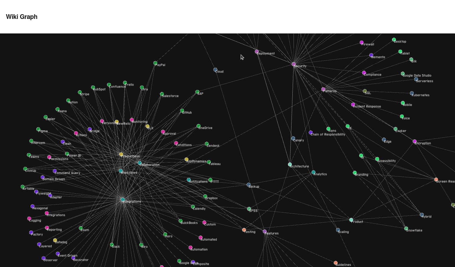 Sample Wiki Knowledge Graph Sample Wiki Knowledge Graph